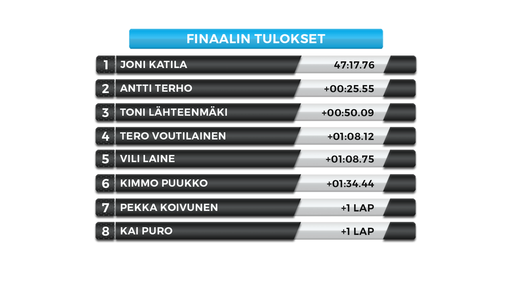 finaalitulokset_sijat_1_8