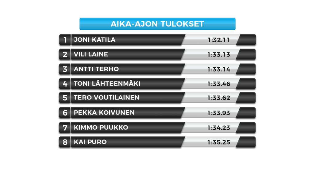 aika-ajotuloksetsijat1_8
